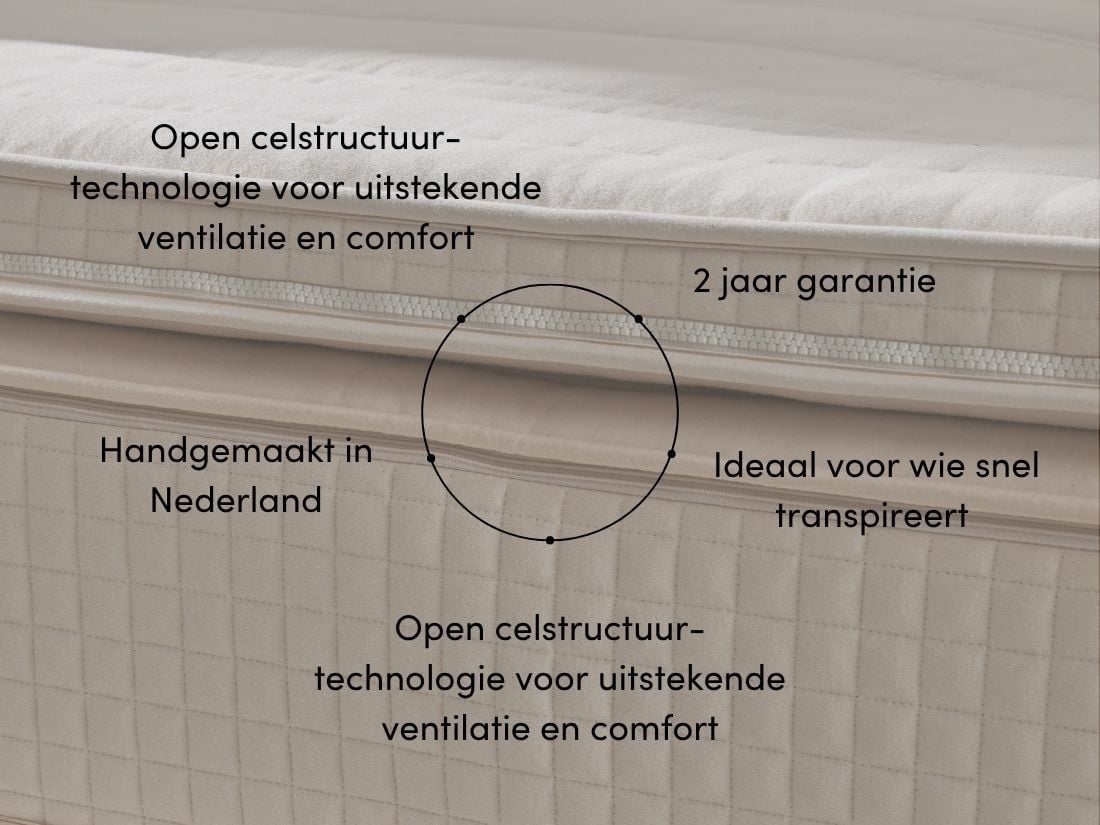 Topdekmatras natuurlatex