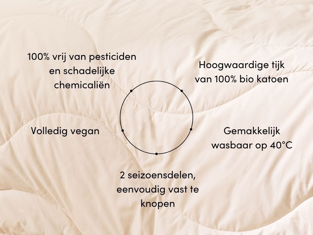 Dekbed katoen all seasons