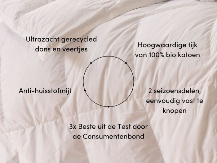 Dekbed gerecycled dons all seasons 200x220