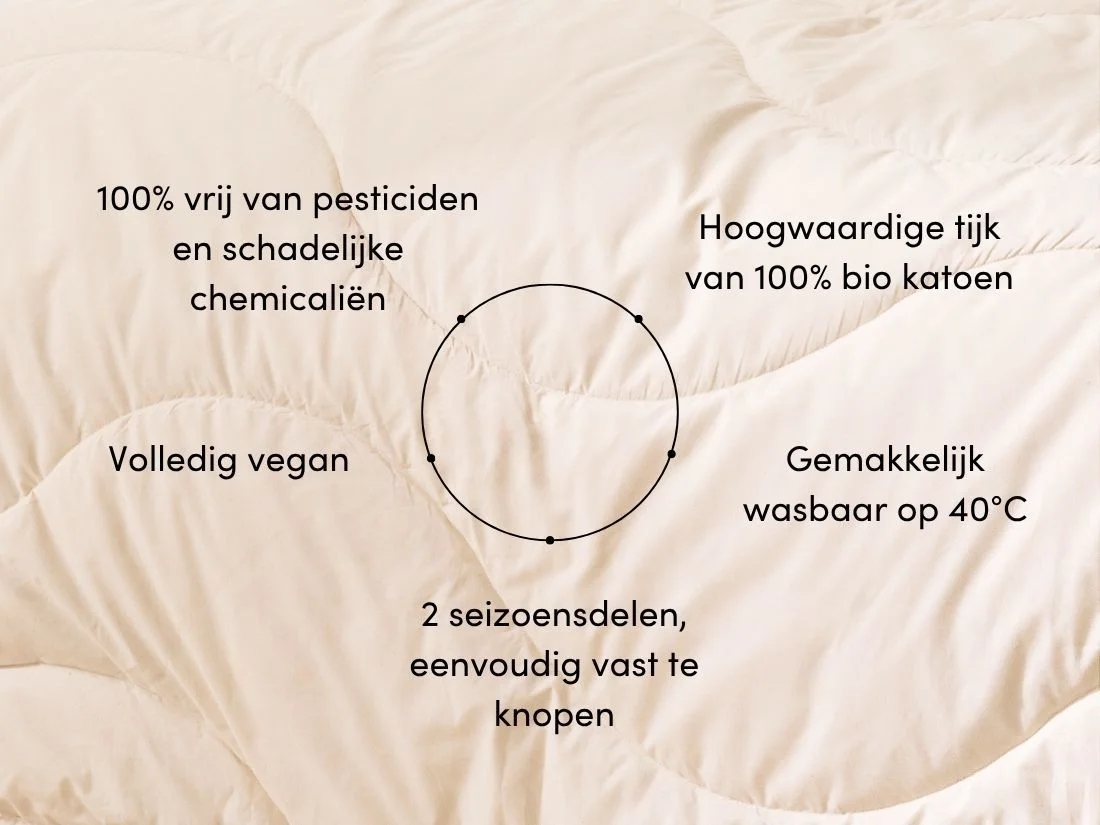Dekbed katoen all seasons
