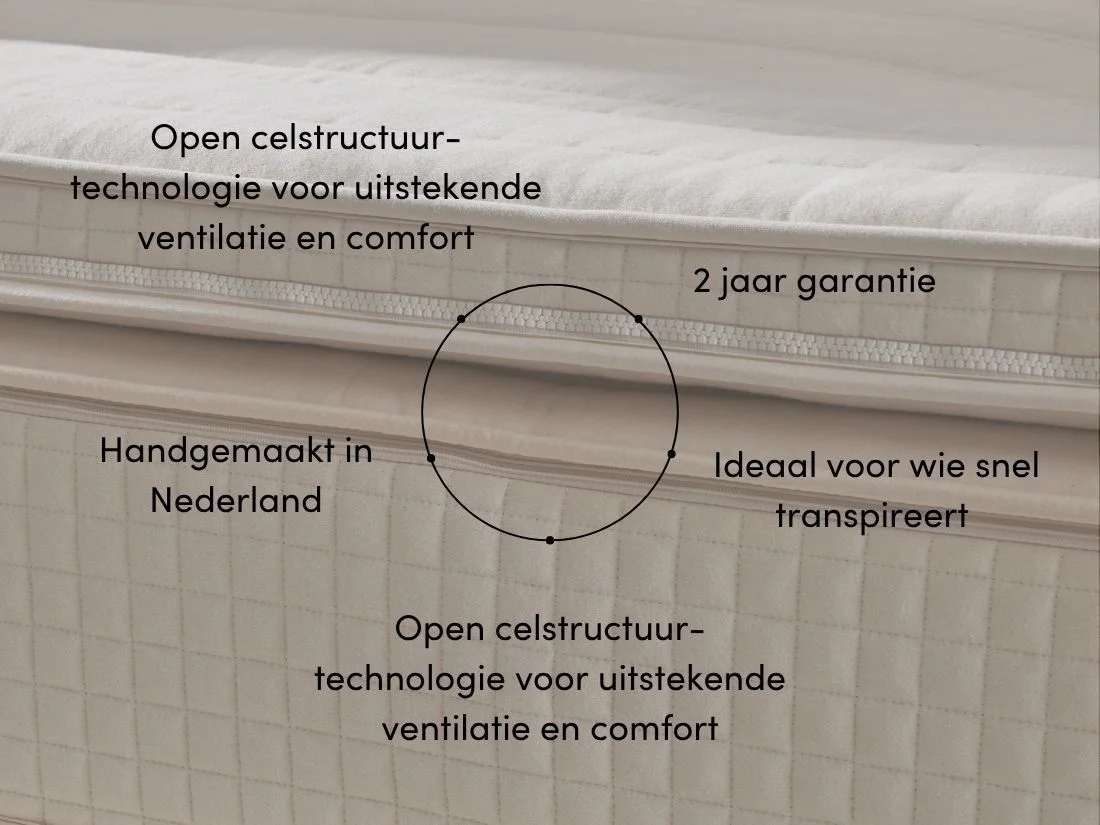 Topdekmatras natuurlatex